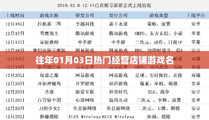 『经营店铺游戏热门榜TOP榜单公布』