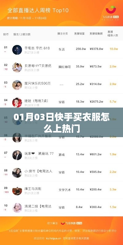 快手购物攻略,如何购买衣物并上热门?