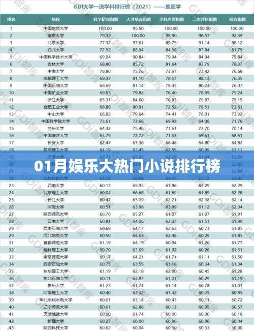 热门娱乐小说排行榜揭晓,一月份必读佳作