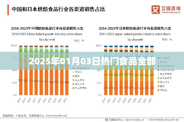 2025年热门食品概览,趋势与选择