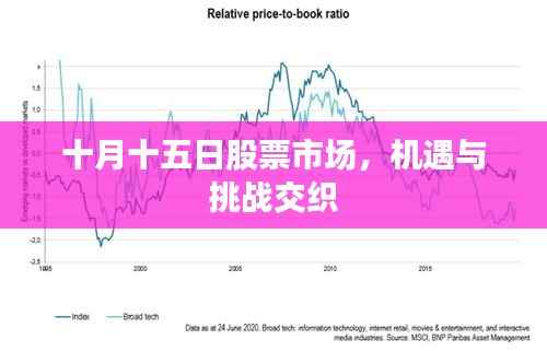 十月十五日股票市场,机遇与挑战交织