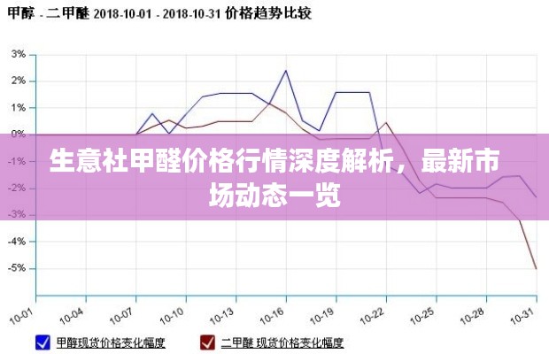 生意社甲醛价格行情深度解析,最新市场动态一览