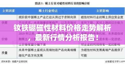 钕铁硼磁性材料价格走势解析,最新行情分析报告!