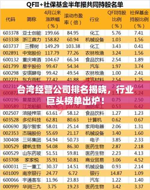 台湾经营公司排名揭晓，行业巨头榜单出炉！