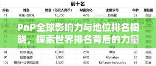 PnP全球影响力与地位排名揭晓,探索世界排名背后的力量