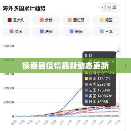 镇赉县疫情最新动态更新