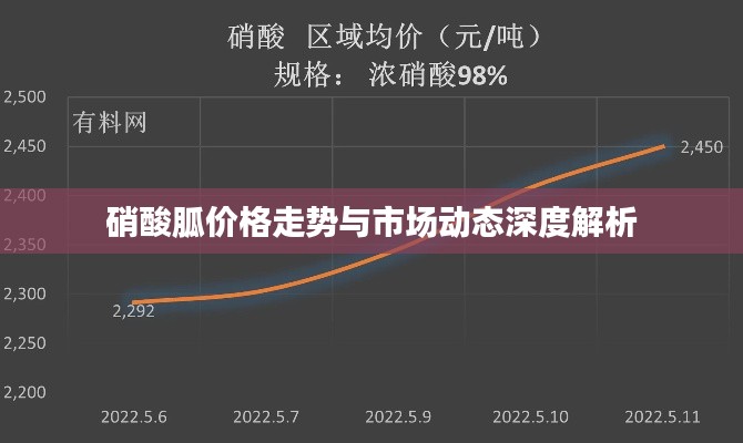 硝酸胍价格走势与市场动态深度解析