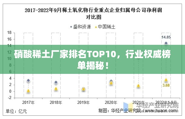 硝酸稀土厂家排名TOP10,行业权威榜单揭秘!
