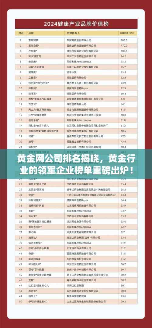 黄金网公司排名揭晓,黄金行业的领军企业榜单重磅出炉!