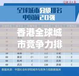 香港全球城市竞争力排名揭晓,全球城市竞争格局再掀波澜!