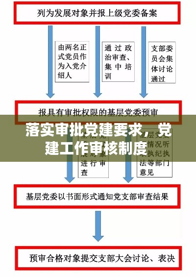落实审批党建要求,党建工作审核制度