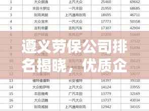 遵义劳保公司排名揭晓,优质企业榜单不容错过!
