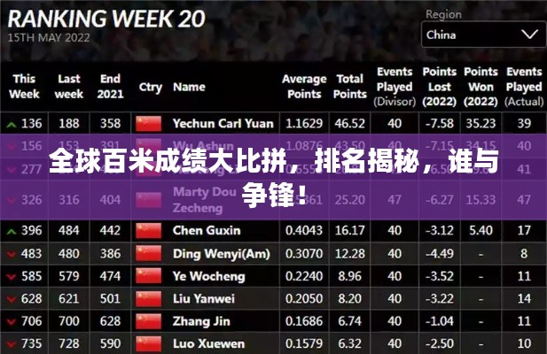 全球百米成绩大比拼,排名揭秘,谁与争锋!