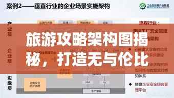 旅游攻略架构图揭秘,打造无与伦比的完美旅行体验