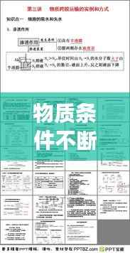 物质条件不断提升的例子,物质条件的改善