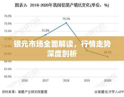 银元市场全面解读,行情走势深度剖析