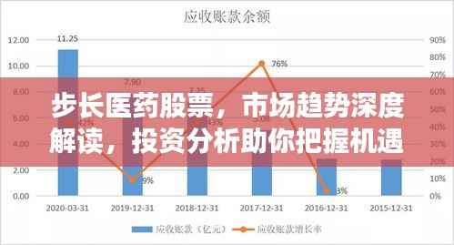 步长医药股票,市场趋势深度解读,投资分析助你把握机遇