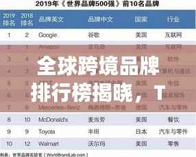 全球跨境品牌排行榜揭晓,TOP品牌竞相角逐,谁领风骚?