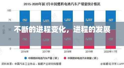 不断的进程变化,进程的发展