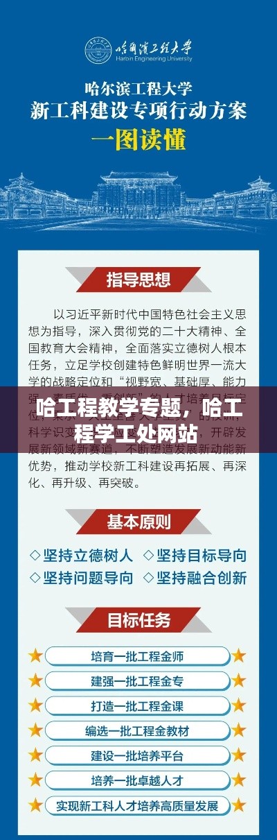 哈工程教学专题，哈工程学工处网站 