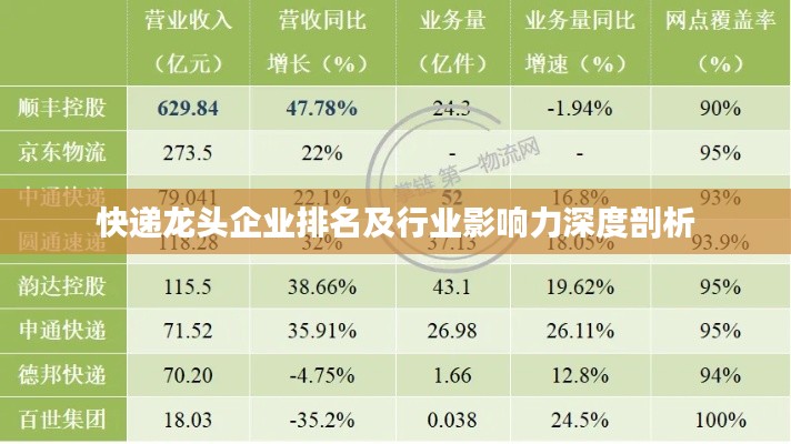快递龙头企业排名及行业影响力深度剖析