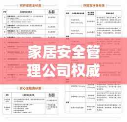 家居安全管理公司权威排名,了解这些公司的重要性!