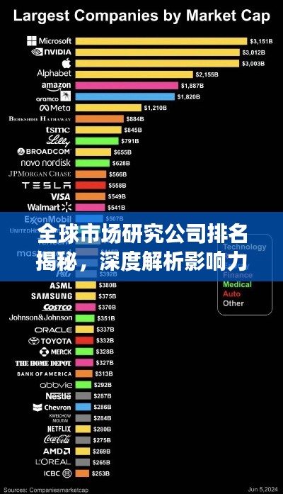 全球市场研究公司排名揭秘,深度解析影响力与竞争力!