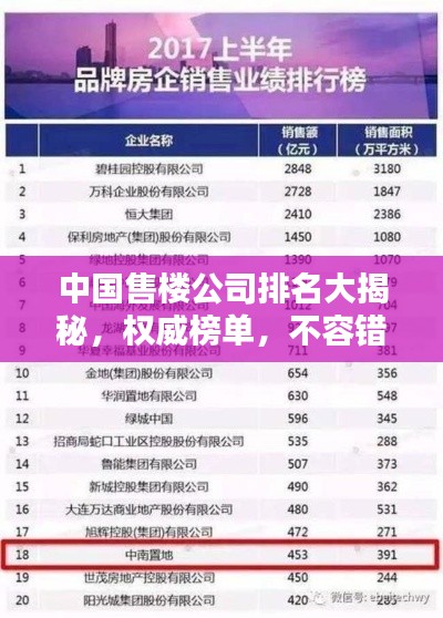 中国售楼公司排名大揭秘,权威榜单,不容错过!