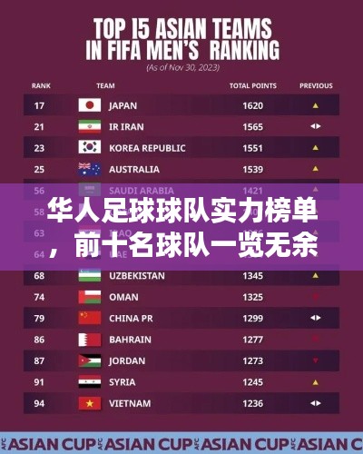 华人足球球队实力榜单，前十名球队一览无余