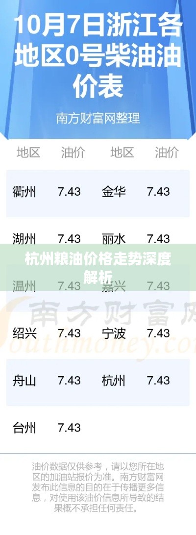 杭州粮油价格走势深度解析