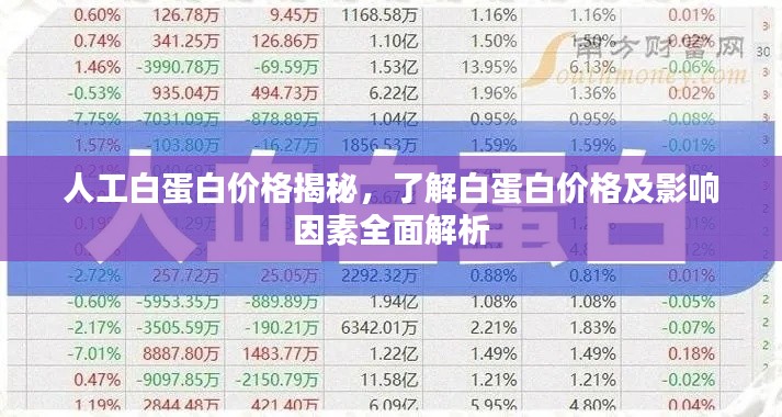 人工白蛋白价格揭秘,了解白蛋白价格及影响因素全面解析